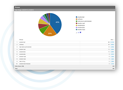 SmarterStats Professional